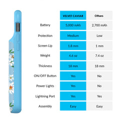 Daisy iPhone Charging Case